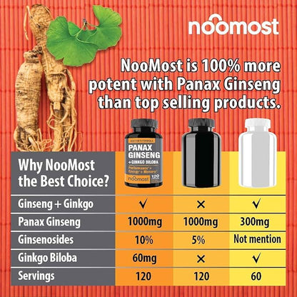 NooMost Authentic Korean Red Panax Ginseng + Ginkgo Biloba, 120 Vegan Capsules, Ginseng Root Extract Powder 1000mg (10% Ginsenosides) + Gingko Biloba 60mg, Energy and Focus Pills for Men and Women