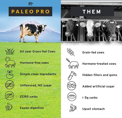 PaleoPro Carnivore Complete (Aztec Vanilla) Pastured & Cage-Free Protein, Grass-Fed Beef Tallow, Beef Organs | No Sugar, Soy, Grains or Net Carbs | Gluten Free. Paleo & Keto Macros (15 Servings)