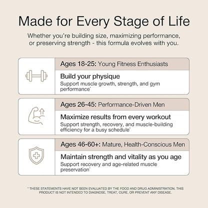 UNALTERED Anabolic Muscle Builder for Men - Growth, Size, Strength - Natural Muscle Building Supplement & Energy Booster - Tribulus Terrestris, Ginseng, Vitamin D3, Ashwagandha - 150 Capsules