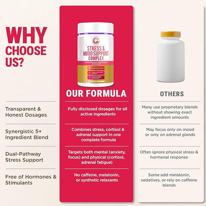 LEGRANO Cortisol Manager Supplements for Women & Men with Ashwagandha, L-Theanine, Magnesium Glycinate, Rhodiola, Ginseng – Cortisol Reducer & Adrenal Support – 90 Capsules – Calm, Focus, Balance