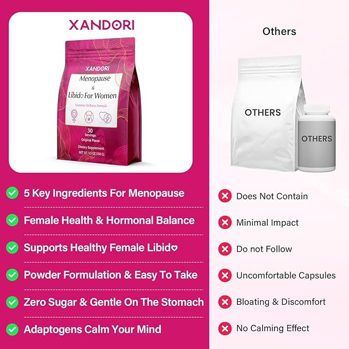 Menopause Supplements for Women, 10-in-1 Hormone Balance for Women, with Red Clover, Korean Ginseng, Shatavari - Menopause & Libisoothe Powder for Desire, Hot Flashes, Night Sweats & Mood - 5.3 Oz