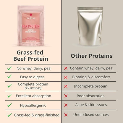 Wellena Her Protein – 3-in-1 Whey-Free Beef Isolate Formula with Creatine & Inositol – Grass-Fed Protein Powder – Dairy & Pea Free – Women’s Daily Nutrition