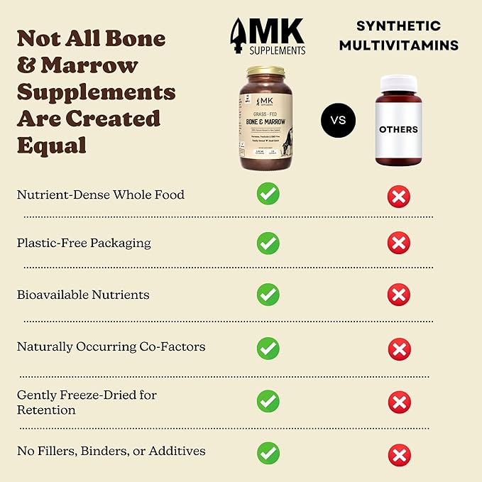 MK Supplements Grass-Fed Bone & Marrow Capsules | Collagen Types I & II + Bone Peptides + Marrow | Whole-Food Calcium Matrix | New Zealand Raised | 135 Capsules