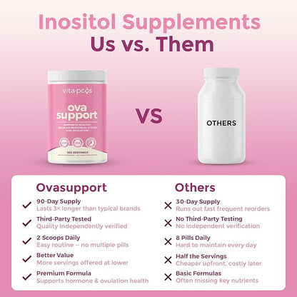 VITA-PCOS Myo-Inositol & D-Chiro Inositol Supplement for Women – 90 Day Supply Fertility Supplements for Women, PCOS Supplements, OvaSupport with 40:1 Ratio MyoInositol 2000mg & D-Chiro 50mg, 13.02oz