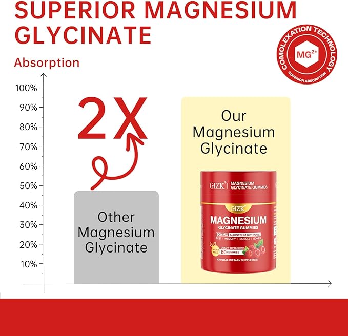 Magnesium Glycinate Gummies 500mg – Sugar Free Magnesium Gummies for Sleep, Stress, Muscle & Nerve Support – for Adults & Kids 4+, Vegan, No Melatonin (Raspberry Flavor, 60 Count)