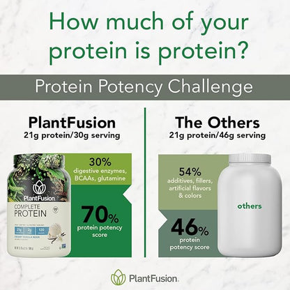 PlantFusion Complete Vegan Protein Powder - Plant Based Protein Powder With BCAAs, Digestive Enzymes and Pea Protein - Keto, Gluten Free, Non-Dairy, No Sugar, Non-GMO - Natural-No Stevia 1.85 lb