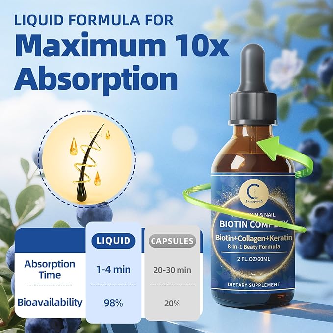 Liquid Biotin & Collagen Drops 20,000mcg--High Potency Hair Growth Vitamin Support - Biotin and Liquid Collagen Supplement for Women & Men - Glowing Skin Support, Healthy Hair & Nail Growth - 2 Fl Oz
