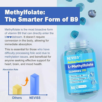 L Methylfolate Gummies & Methyl B12, Active 5-Mthf Methylated Folate 5mg Supplement for Women Men w/Methyl B Complex,Choline,Magesium,Omega-3,Methyl Folate for Methylation,Focus,Mood,Sugar Free,2Pack