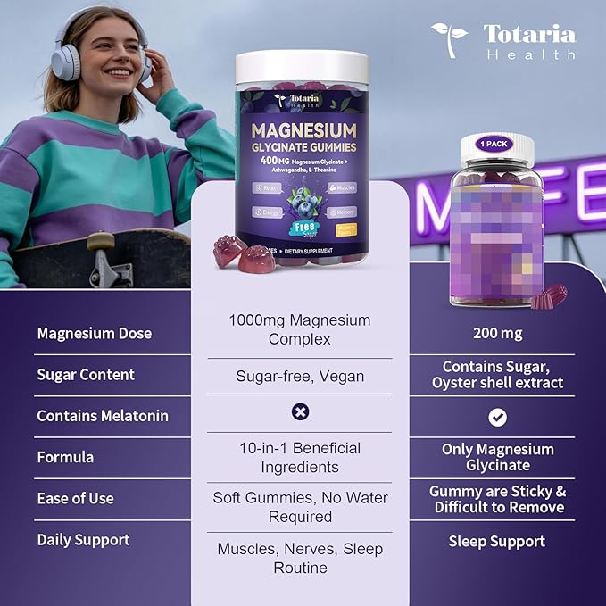 Magnesium Glycinate Gummies 400mg - Magnesium Complex Gummy with Malate, Taurate & Citrate - Supports Sleep, Relaxation, Brain & Muscle - 60 Count Blueberry Flavor (Sugar Free & Vegan)