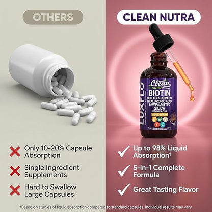 Liquid Biotin & Collagen Keratin Hyaluronic Acid Saw Palmetto Drops Vitamins for Hair Growth Support Silica Vitamin A C D Bamboo Turmeric Zinc Folate Magnesium Horsetail LuxFlo By Clean Nutra