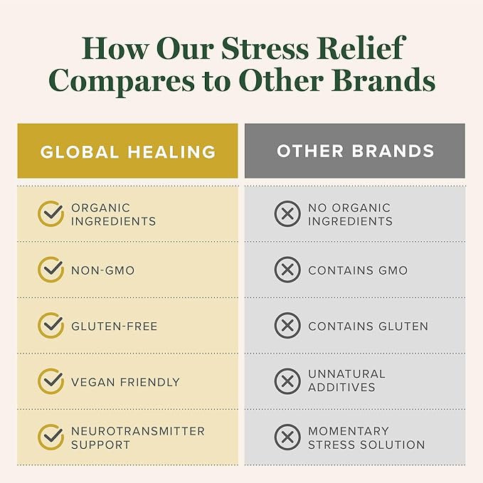 Global Healing Center - Stress Relief Supplement with Lithium Orotate - Advanced Calm Support Helps Ease Stress and Improve Function - Lithium Supplements - (120 Capsules)