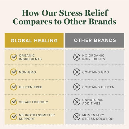 Global Healing Center - Stress Relief Supplement with Lithium Orotate - Advanced Calm Support Helps Ease Stress and Improve Function - Lithium Supplements - (120 Capsules)