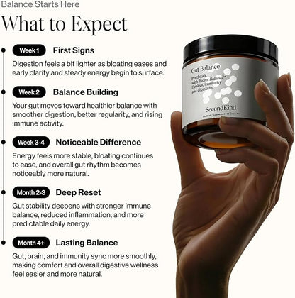 Postbiotics Gut Health Supplement – Bloating Relief, Gut, Brain & Digestive Health - Microbiome & Immune Support with BiomeBalance™ - 1000x More Active Ingredients Than Pre & Probiotics – 60 Capsules