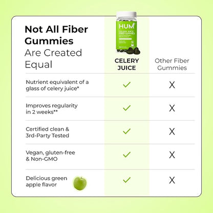 HUM Celery Juice Fiber Gummies for Adults, First Prebiotic Celery Juice Gummy, Gluten Free Fiber Supplement Supports Detoxification, Gut Health, Greens Gummies, Chlorophyll & Prebiotic Fiber, 60 Count