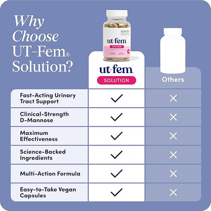 UT-Fem Solution - Fast-Acting Urinary Tract Flush for Women, Proactive UTI Support, Promotes Cleansing & Comfort, Clinical-Strength D-Mannose, Cranberry, and Natural Ingredients - 60 Vegan Capsules