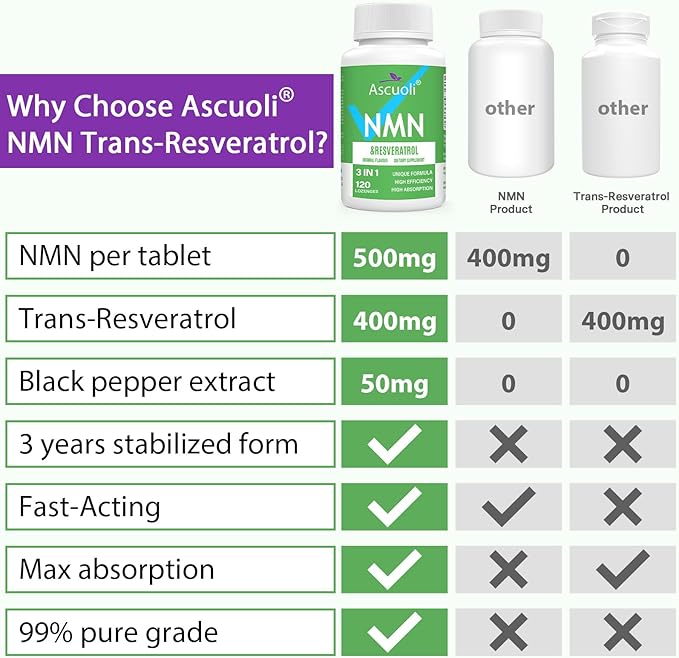 Sublingual NMN 500mg + Trans-Resveratrol 400mg, 3-in-1 Advanced Formula 99% Pure NMN Resveratrol Supplement for Boost* NAD, Cell, Immune, Energy & Muscle, Anti-Aging, 480 Lozenges (480 Days Supply)