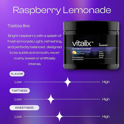 Vitalix – Cortisol Reducer & Adaptogen Drink Mix with Ashwagandha KSM 66, Magnesium Glycinate 200mg, L-Theanine 200mg, Vitamin C 500mg & Electrolytes – Raspberry Lemonade – 30 Servings