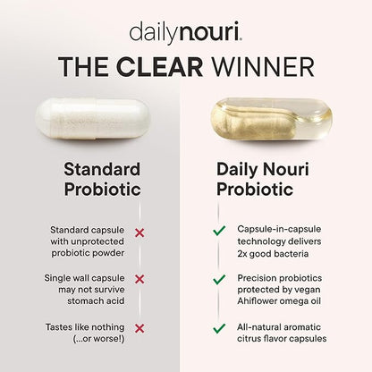 Daily Nouri Stress Support Probiotics for Women & Men | Mood & Cortisol Support | Gut-Brain Axis + Digestive Support | 3 Clinically Studied Strains + Omega | 30-Day Supply