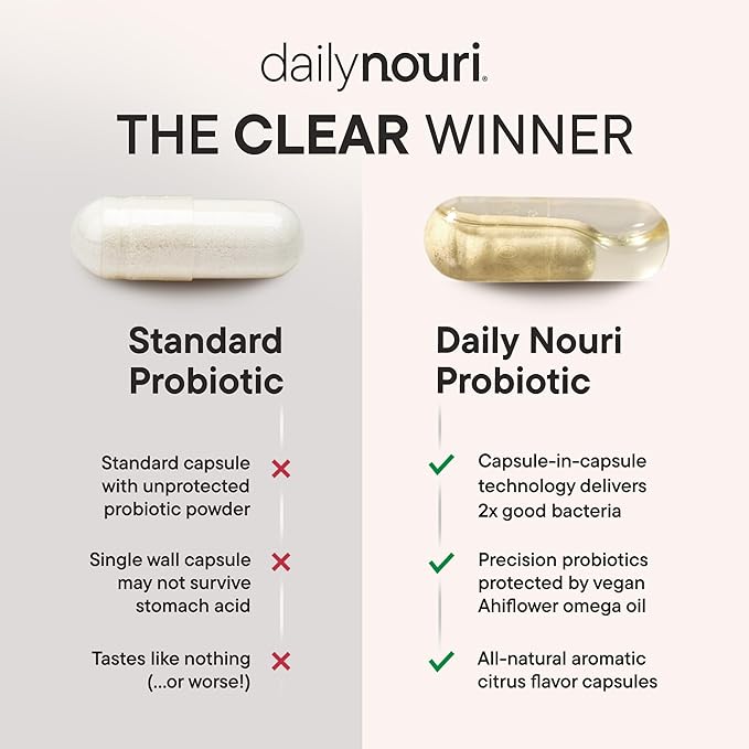 Daily Nouri Menopause Probiotics for Women | Hormonal Balance, Hot Flashes, Night Sweats & Gut Health | 3 Clinically Studied Strains + Resveratrol & Omega | 60-Day Supply