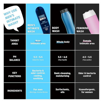 Men's Intimate Wash French Balldog - Shower Stuff for Men (250ml, 8.45 fl oz)