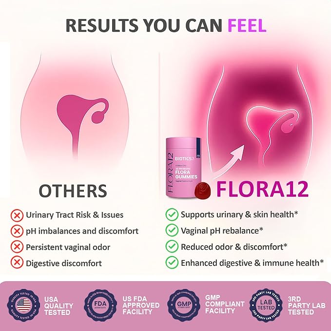 Flora Vaginal Probiotics for Women pH Balance Gummies with Prebiotics 8x Billion Probiotics 5x Extracts Saw Palmetto, Dong Quai, Motherwort, Wild Kelp & Yam | Vegan Sugar-Free Gluten-Free, 60 Ct