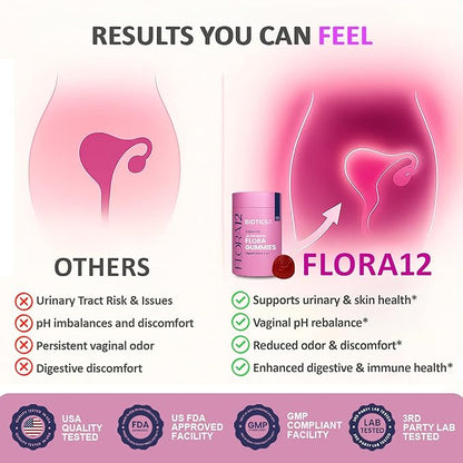 Flora Vaginal Probiotics for Women pH Balance Gummies with Prebiotics 8x Billion Probiotics 5x Extracts Saw Palmetto, Dong Quai, Motherwort, Wild Kelp & Yam | Vegan Sugar-Free Gluten-Free, 60 Ct
