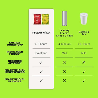 Proper Wild Energy Chews & Gummies for Focus & Clean Energy, Vegan with L-Theanine & Organic Caffeine, Plant-Based, Gluten-Free, Non-GMO, Sour Lemon Lime (10-Pack)