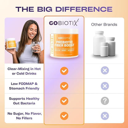 GoBiotix Fiber Supplement Powder with Prebiotics for Digestive Health and GLP-1 Support, Soluble Fiber for Gut Health & Debloat, Keto, Vegan, Gluten & Sugar Free, 35 Servings (2 Pack)