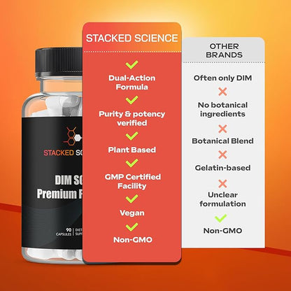 DIM SGS+ Supplement for Women/Men Hormone Balance & Detox Support - Plant-Based Estrogen Blocker for Men - DIM Supplement with Sulforaphane Glucosinolate & Pomegranate - 90 Day Supply