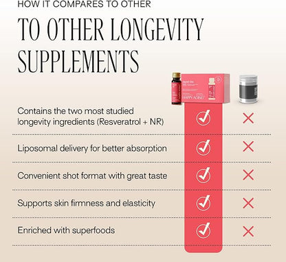 Happy Aging Liquid NAD+ Resveratrol Supplement, NMN Alternative, Liposomal Nicotinamide Riboside & Antioxidants for Energy Support, Brain Health, Firm Skin, Twice Weekly Use, 30 Shots