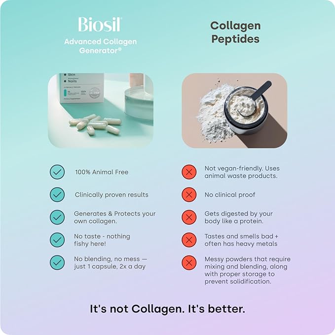 Biosil Collagen Booster Supplement - 180 Original Capsules - Patented ch-OSA Activator for Skin, Hair, Nails & Joints - Supports Natural Production - 90-Day Supply