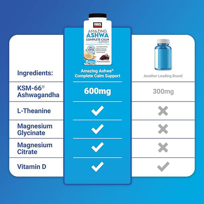 Force Factor Amazing Ashwa Complete Calm Support, KSM-66 Ashwagandha, Like Ashwangandha Gummies to Promote Calm & Relaxation with Magnesium & L-Theanine, Blueberry Pomegranate, 120 Soft Chews, 2-Pack