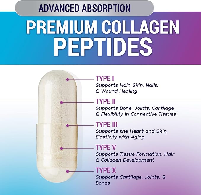 Multi Collagen Peptides Supplement for Hair, Nail, Skin - Type I, II, III, V, X, Collagen Powder Pills - Grass-Fed, Hydrolyzed for Bone and Joint Support for Women & Men, Non-GMO - 120 Capsules
