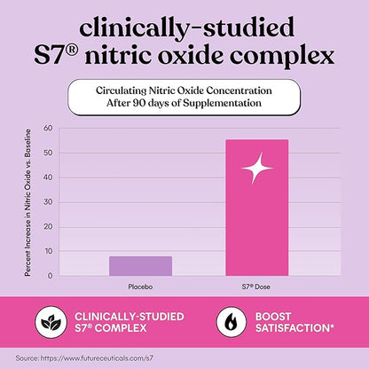 Lemme Play Daily Intimacy Gummies for Women and Men w/Clinically-Studied S7 Nitric Oxide Complex for Healthy Blood Flow, Maca Root, Goat Weed - Cherry Flavored (60 Count)