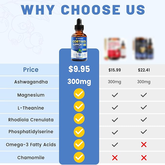 10 in 1 Cortisol Supplements for Women & Men, Cortisol Reducer with Ashwagandha, Magnesium, L-Theanine, Hormone Balance Drops - Sleep & Mood Support, 2 Fl Oz, Blueberry Flavor
