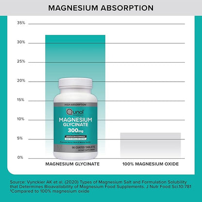 Qunol Magnesium Glycinate 300mg, 100% Glycinate Chelated Magnesium Supplement, 90ct Tablets