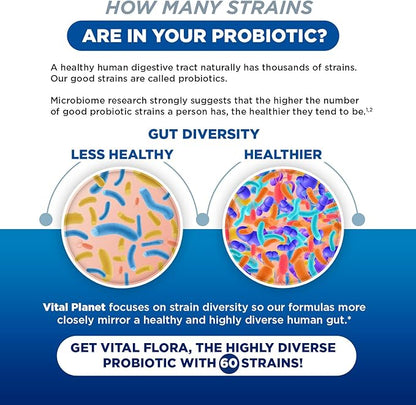 Vital Planet - Vital Flora Women’s Daily Probiotic 60 Billion CFU, 60 Diverse Strains, 7 Organic Prebiotics, Vaginal and Immune Support, Bloating, Digestive Health Probiotics for Women 30 Capsules