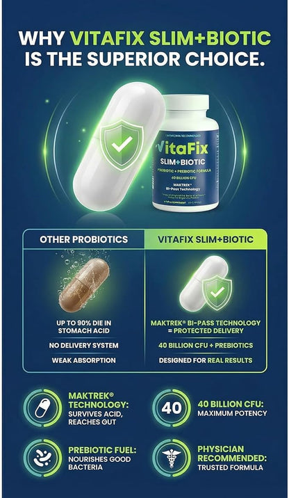 Probiotic & Prebiotic SlimBiotic Synbiotic – 40 Billion CFU with MAKTREK® Bi-Pass Tech, Helps Gut Health & Digestion, Regularity, Bloat, Immune & Weight Loss For Women and Men, (60 Ct) Gluten Free