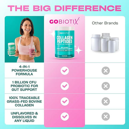 GOBIOTIX Collagen Powder Supplement with Probiotics - Hydrolyzed Protein Collagen Powder for Women - Hair Skin and Nails, Joint and Digestive Health - Collagen Peptides Type I and III - 30 Servings