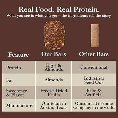 CuraBar Protein Bars – 17g Protein, Low Carb, Gluten Free, Dairy Free, Healthy Snack, Seed Oil Free, No Artificial Ingredients, 12 Count, Chocolate Sea Salt