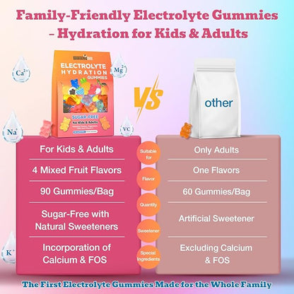Electrolyte Gummies Sugar Free | Electrolyte Hydration Energy Gummies for Running & Sports - Energy Chews with Calcium & Vitamin C for Kids & Adults, Multiple Mixed Flavors, Gluten-Free, 180 Count