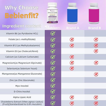 13-in-1 Myo Inositol & D-Chiro Inositol for Women,2460mg-40:1 Ratio Supplement Plus Alpha Lipoic Acid/Folate/Vitex/Magnesium,60 Vegan Capsules