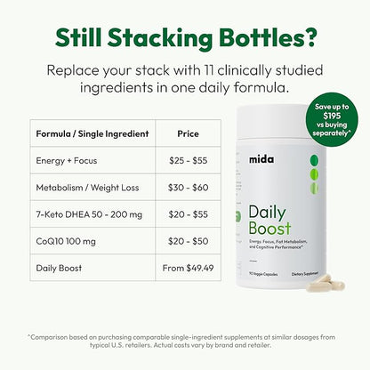 Daily Boost for Women & Men 3-in-1 Metabolism, Focus & Steady Energy Support | 7-Keto DHEA, Green Tea Caffeine, CoQ10 & Ginseng | 90 Capsules
