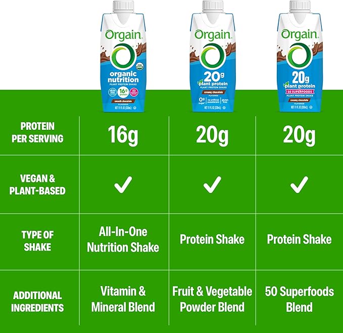 Orgain Organic Nutritional Vegan Protein Shake, Vanilla Bean - 16g Plant Based Protein, Meal Replacement, 21 Vitamins & Minerals, Fruits & Vegetables, Gluten Free, Non-GMO, 11 Fl Oz (Pack of 12)
