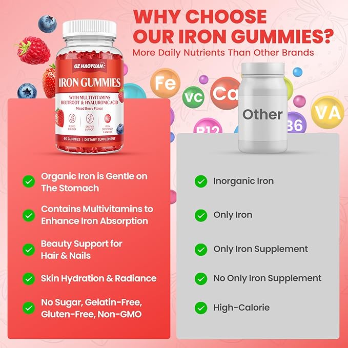 Iron Gummies for Women & Men - Iron Supplement with Multivitamin for Adults & Kids - Support Blood Builder, Energy, Iron Deficiency & Anemia - Sugar Free Iron Gummies Mixed Berry Flavor 60 ct