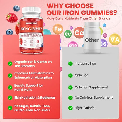 Iron Gummies for Women & Men - Iron Supplement with Multivitamin for Adults & Kids - Support Blood Builder, Energy, Iron Deficiency & Anemia - Sugar Free Iron Gummies Mixed Berry Flavor 60 ct