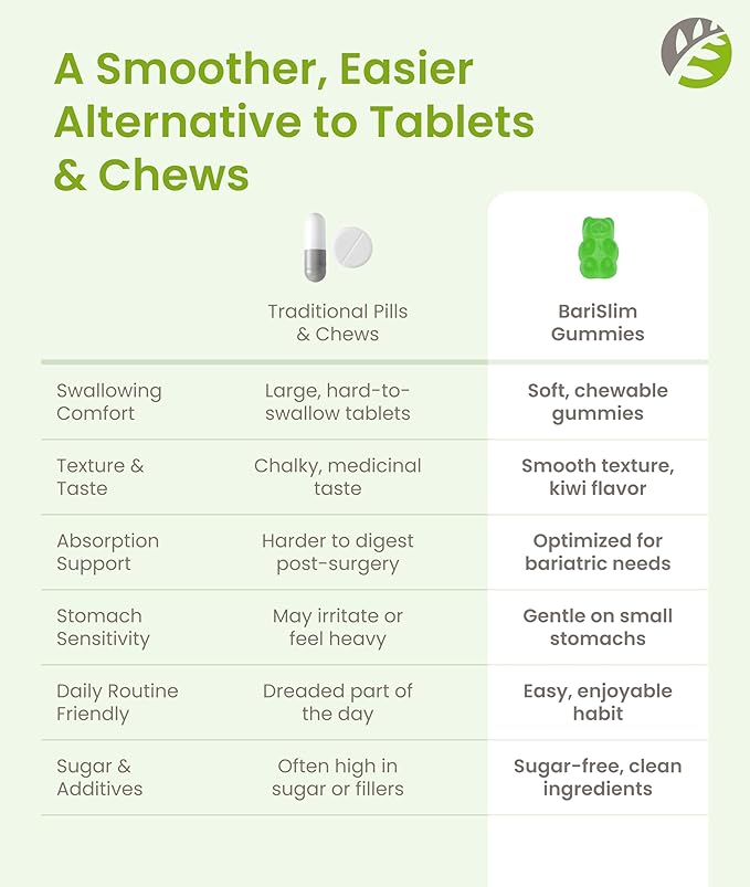 BariSlim Bariatric Calcium Gummies - Specially Formulated Bariatric Vitamins for Patients After Weight Loss Surgery - Supports Energy Levels & Bone Health | Kiwi (90 Vegan Gummies)