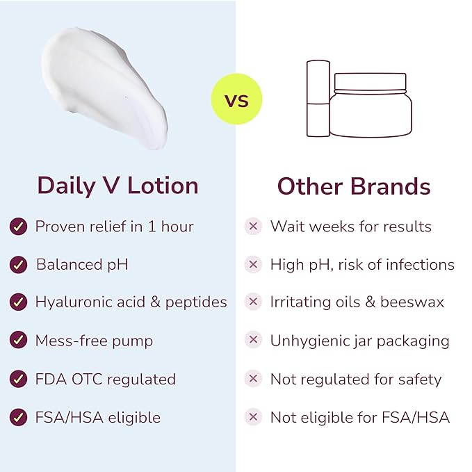 Kindra Daily V Vaginal Moisturizer Lotion - OBGYN Recommended for Dryness & Itch, with Hyaluronic Acid, Prevents Infection & Odor - Estrogen-Free Cream, pH-Balanced Feminine Care - 60 Applications