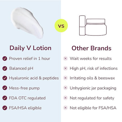 Kindra Daily V Vaginal Moisturizer Lotion - OBGYN Recommended for Dryness & Itch, with Hyaluronic Acid, Prevents Infection & Odor - Estrogen-Free Cream, pH-Balanced Feminine Care - 60 Applications