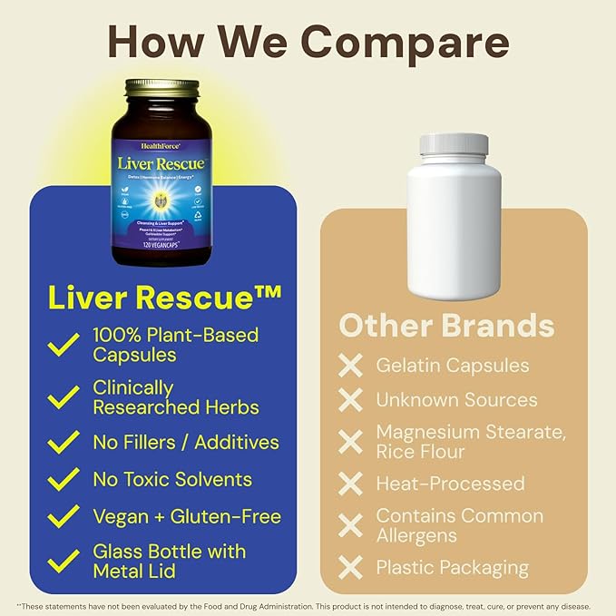 HealthForce SuperFoods Liver Rescue - Natural Liver Cleanse - with Milk Thistle & Dandelion Root - Gluten-Free & Vegan - 120 Capsules